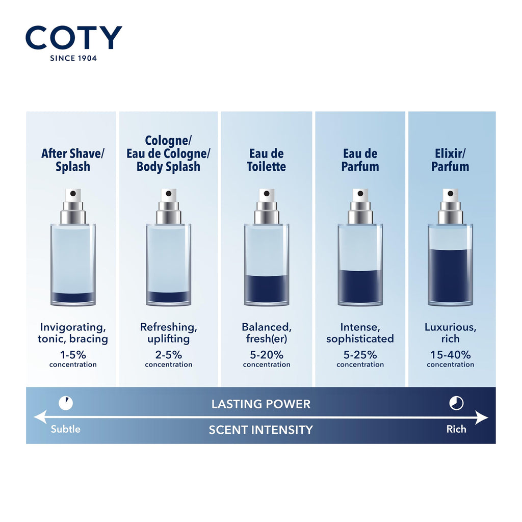 Nautica Voyage Fragrances & Gift Sets