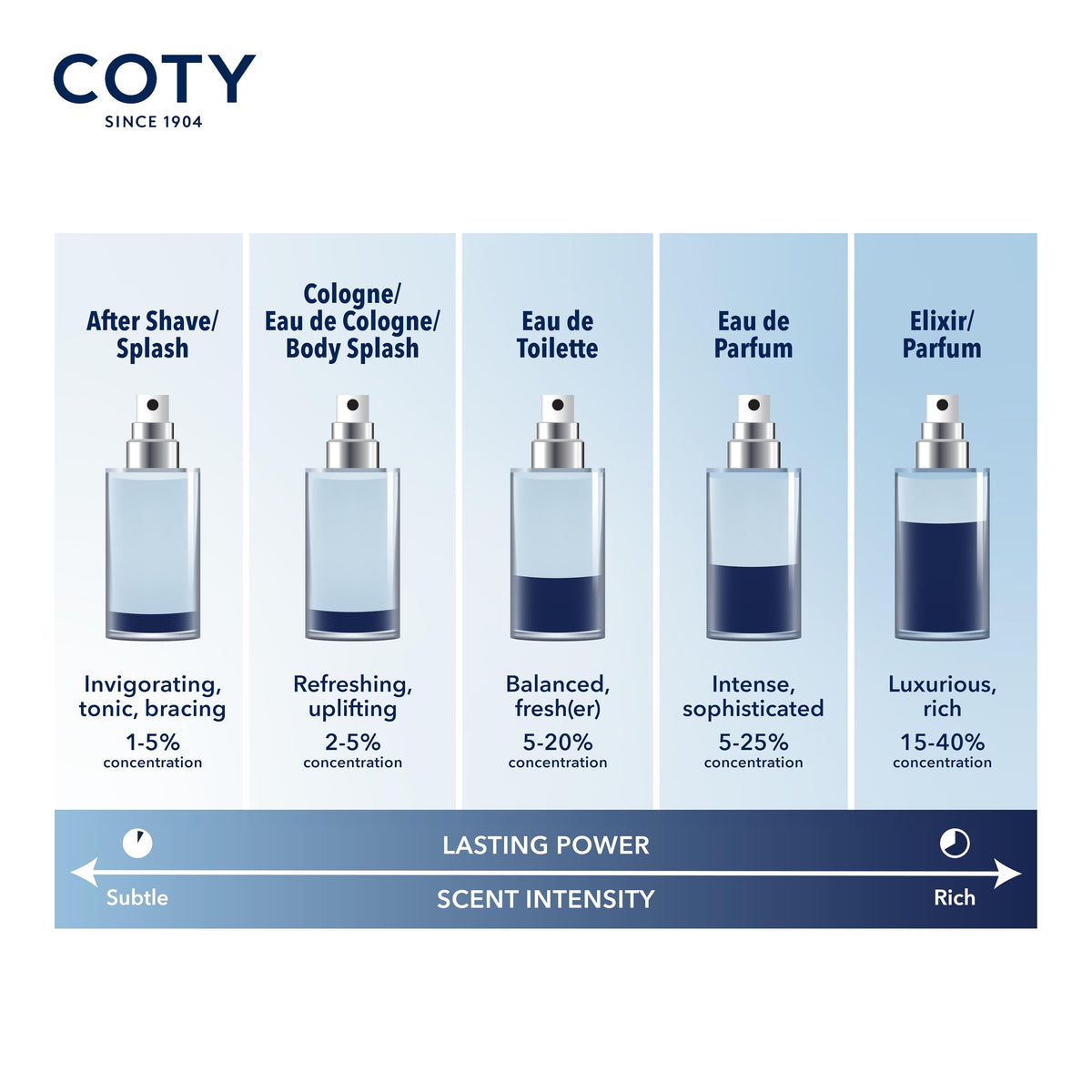 Nautica Voyage Fragrances & Gift Sets