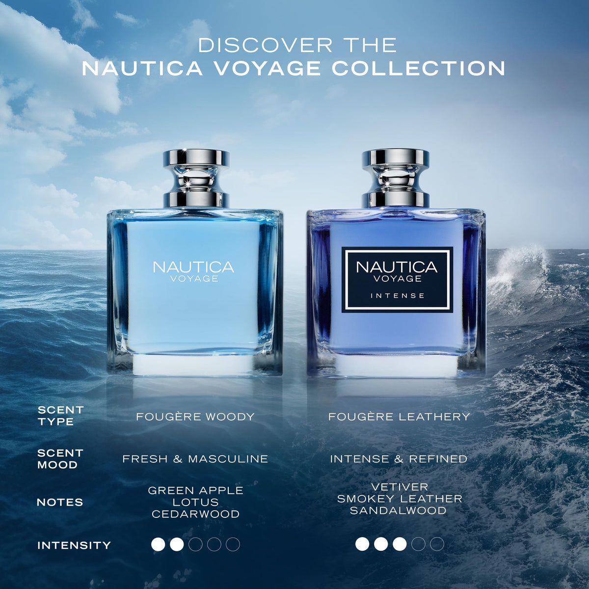Nautica Voyage Fragrances & Gift Sets